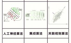 ai归纳点评办法,全面解析与未来展望