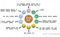 区块链参阅架构,构建高效、安全的区块链生态体系