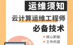 云核算招聘网最新招聘