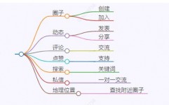 开源论坛源码,构建社区互动的利器