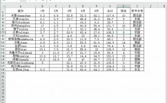 mysql分组查询并排序,分组查询的根本语法