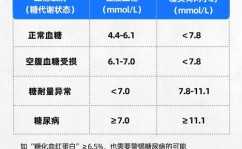 mysql时刻规模查询