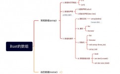 java数据结构,Java数据结构概述