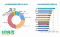 大数据处理工程师,引领数据年代的前锋