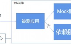 数据库测验东西,功用、运用与挑选攻略