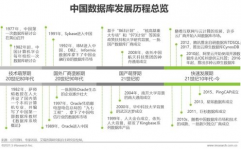 职业研讨数据库,企业决议计划的才智之源