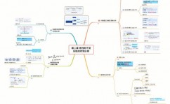 linux信号机制,Linux信号机制详解