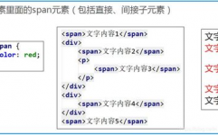 css偶数挑选器, 什么是CSS偶数挑选器？