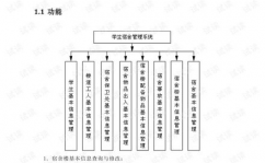 办理信息体系数据库规划,理论与实践结合的要害进程