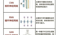 机器学习与神经网络,引领未来科技开展的双引擎