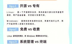 windows和linux,操作体系之间的比赛与交融