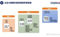 车辆大数据,驱动轿车行业智能化转型的引擎