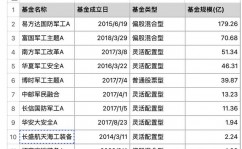 前海开源中航军工基金,军工主题出资新挑选