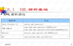 web数据库技能,交融Web与数据库的强壮力气