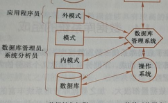 数据库数据模型,数据库数据模型概述