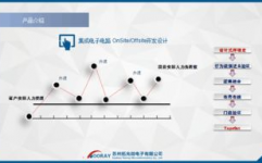 嵌入式项目外包,企业高效开展的新挑选