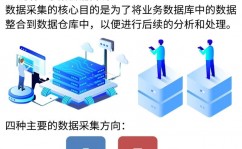 java大数据剖析,技能架构与实战运用