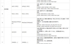 mysql与oracle差异,功用比较