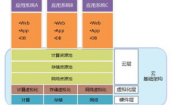 云核算根底架构,云核算根底架构概述