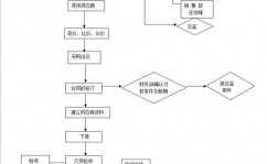 云数据库购买,挑选与您事务需求相匹配的处理计划