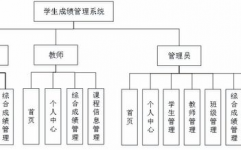 成果办理体系数据库规划,构建高效教学办理渠道