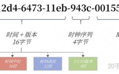 mysql自增序列,深化了解与高效运用