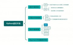 python创立虚拟环境,什么是Python虚拟环境？