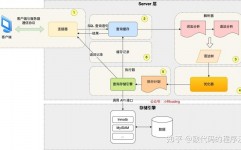 sql中的视图机制进步了数据库系统的,什么是SQL中的视图机制？