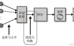 机器学习数据预处理,机器学习数据预处理的重要性