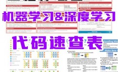 机器学习工程师,人工智能年代的要害人物