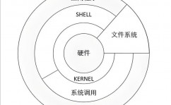 linux编译器,Linux体系下的编译器挑选与运用