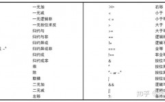 verilog异或,深化解析Verilog中的异或操作