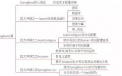 java高档面试题及答案,java高档面试题及答案收拾