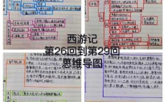 鸿蒙悟空传,鸿蒙悟空传——网络文学中的故事新编