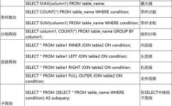 mysql查询表名