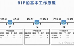 windows检查路由表,Windows体系下检查路由表的办法详解