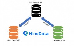 mysql是什么类型的数据库,什么是MySQL数据库？