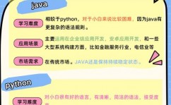 java下载,轻松获取并装置Java环境