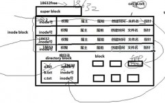 linux创立软链接, 软链接的概念