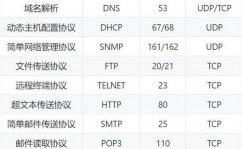 linux敞开22端口,什么是22端口？