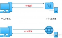 linux检查ftp服务,Linux下检查FTP服务状况详解