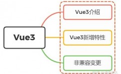 vue2教程, 什么是 Vue2？