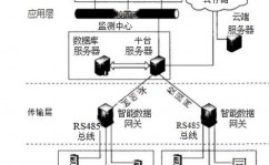 嵌入式大作业,嵌入式体系大作业规划与完结