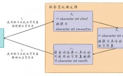 mysql数据库创立数据库,MySQL数据库创立数据库的具体教程