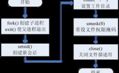 linux看护进程,什么是Linux看护进程？