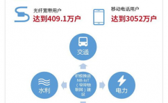 内蒙古自治区大数据展开办理局,引领数字经济展开新篇章