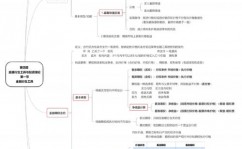 嵌入式衍生东西,什么是嵌入式衍生东西？