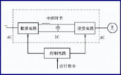 css图片自习惯div巨细