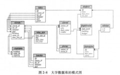 仿制数据库,完成数据安全与高效搬迁的利器