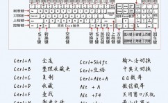 mysql快捷键,进步数据库操作功率的利器